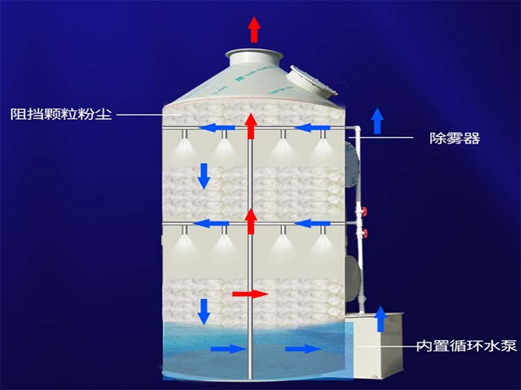 不銹鋼噴淋塔內部結構圖