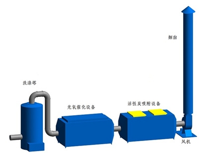 噴漆車間環保與安全